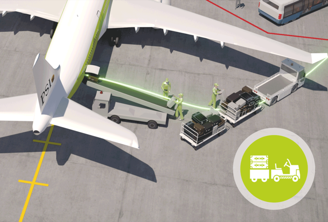 Airport Passenger, Baggage and Air Cargo Processing - PSI