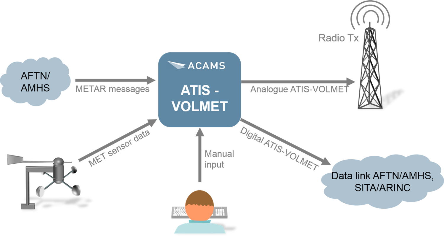 ATIS - Automatic terminal information service - JapaneseClass.jp