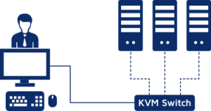 KVM_Switches
