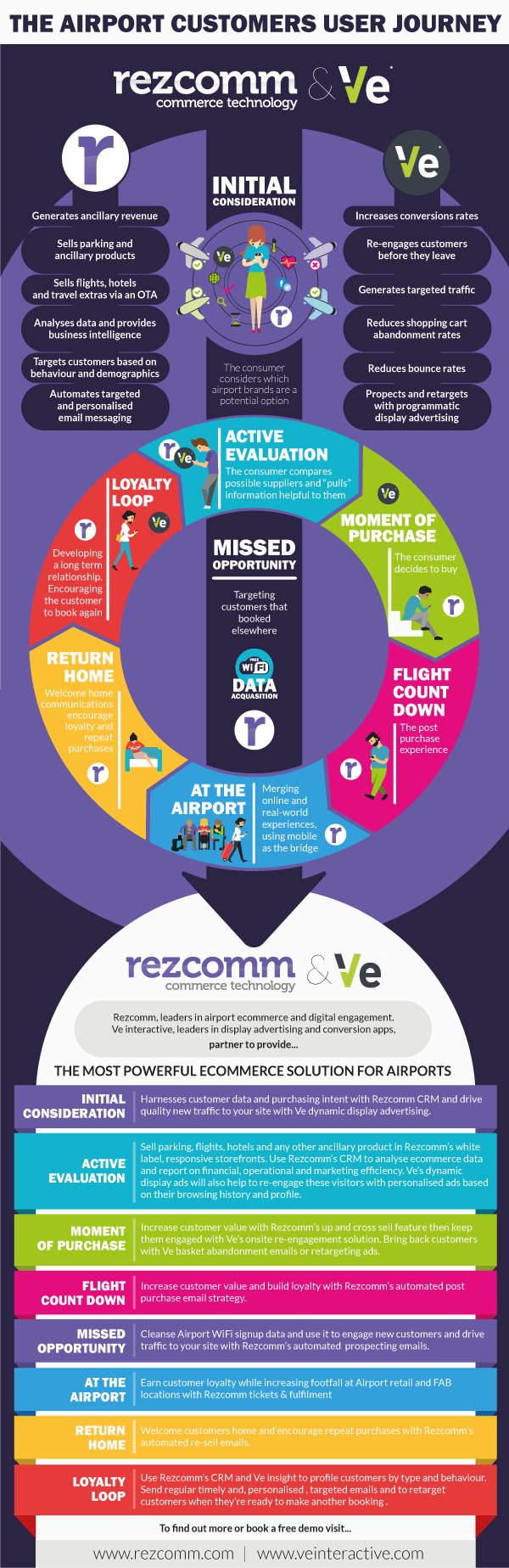 Rezcomm-Ve-Infographic