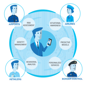 Vision Box stakeholders orchestration