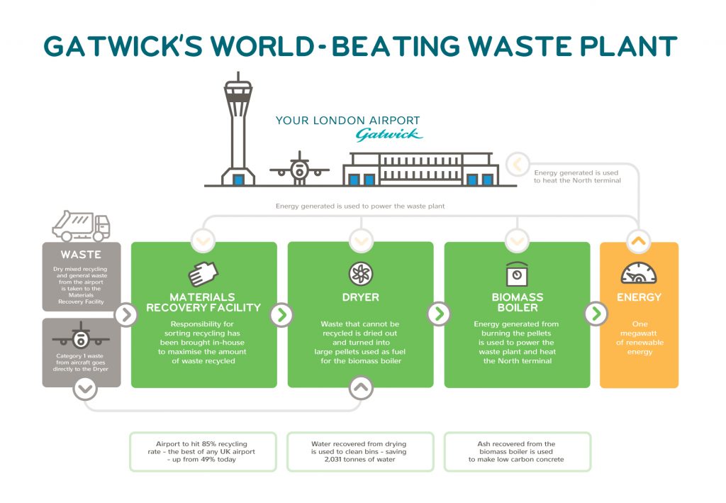 gatwick-waste-infographic_v6