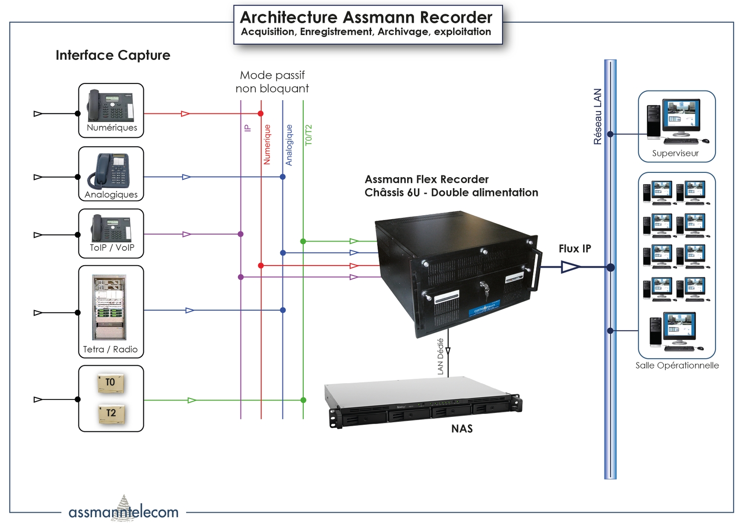 ATC Voice Recording Solutions Assmann