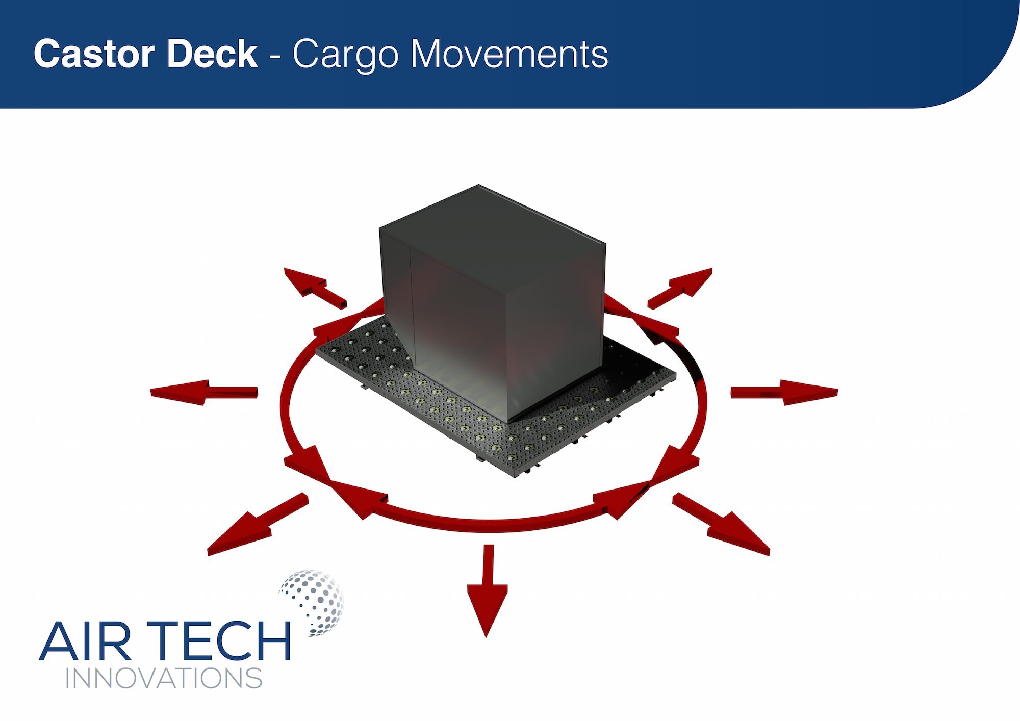 Air Cargo Handling Equipment Air Tech Innovations Limited
