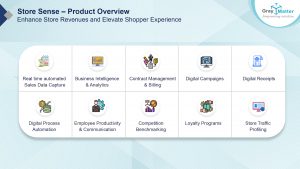 STORESENSE - A real-time POS data capture and retail analytics solution