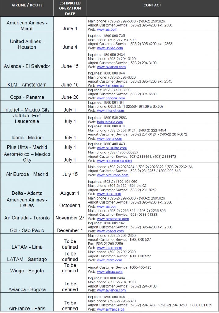 Flight scheduling at Quito International Airport Airport Suppliers