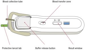 FebriDx® Point-of-Care Test Device 