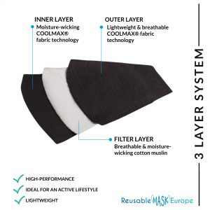 Reusable Barrier Face Masks