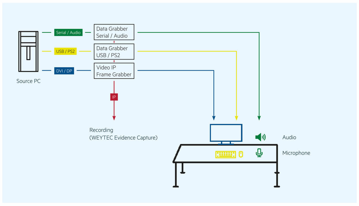 IP Grabber Cards Airport Suppliers