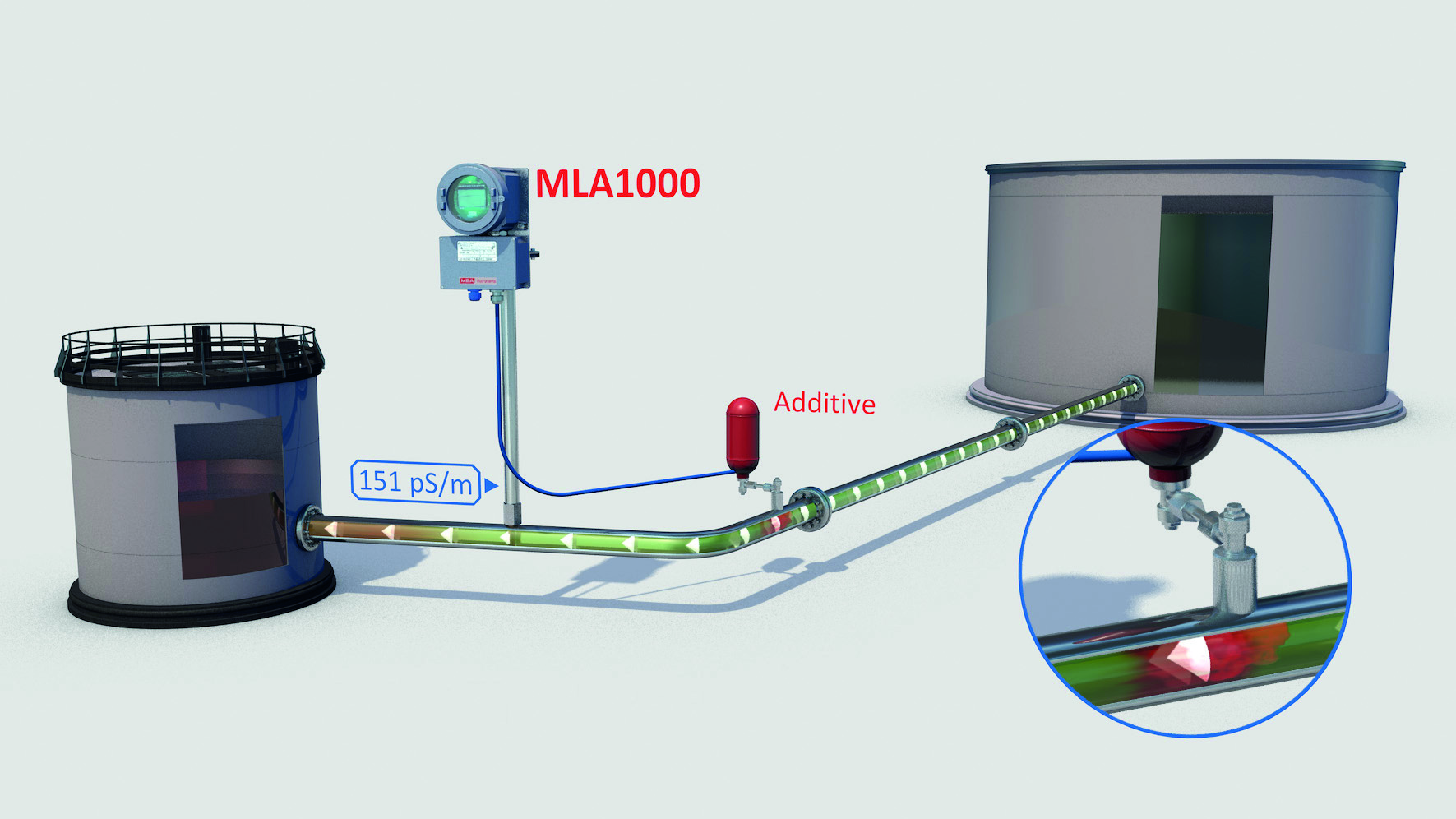 Continuous Conductivity Measurement System for Aviation Fuel Airport Suppliers