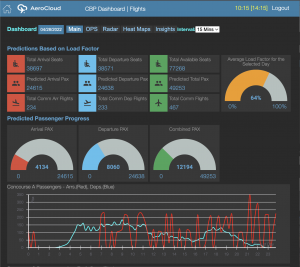 Passenger Prediction System