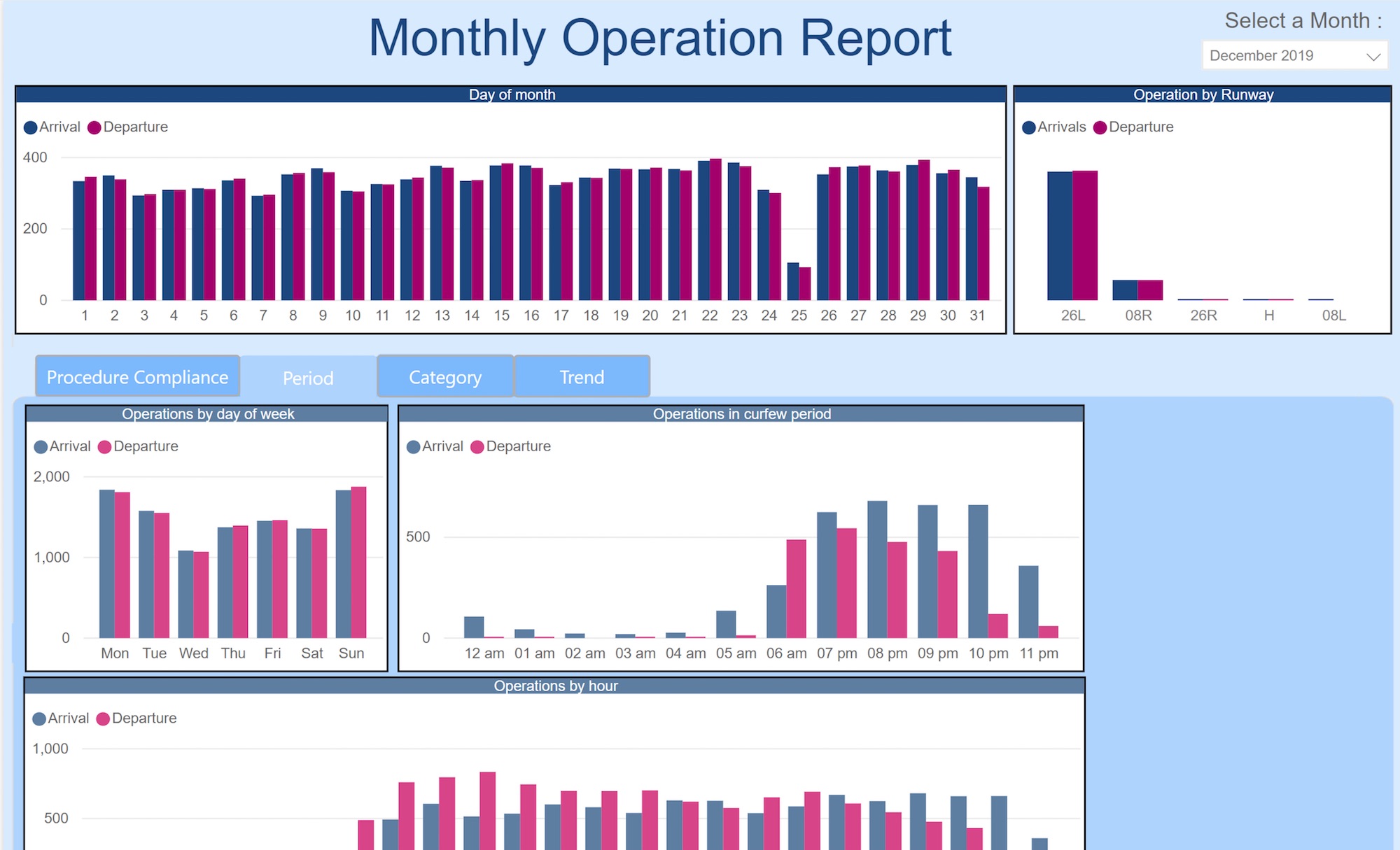 Airport Metrics Airport Suppliers