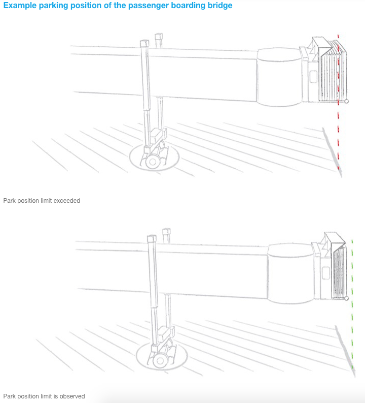 Sliding floor element for passenger boarding bridges - Airport Suppliers