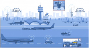 Airport Traffic Monitoring System