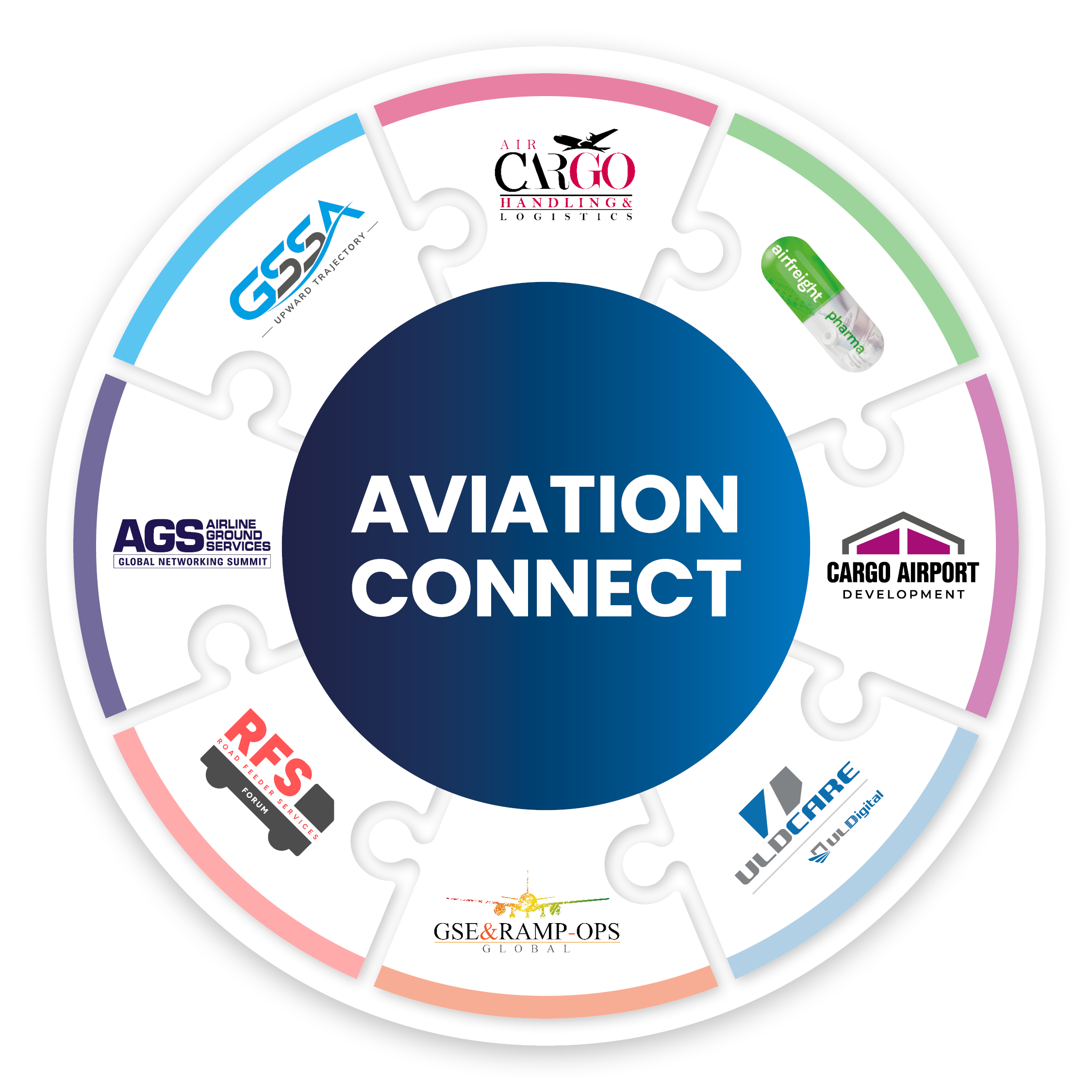 Aviation Connect