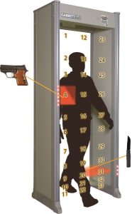 PD6500i Walkthrough Metal Detector