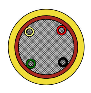 GP 400 SC 400 Hz Ground Power supply cable – SingleCore