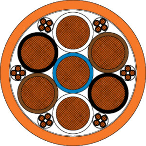 GP 400 Sy – PUR Ground Power Supply cable - Symmetrical