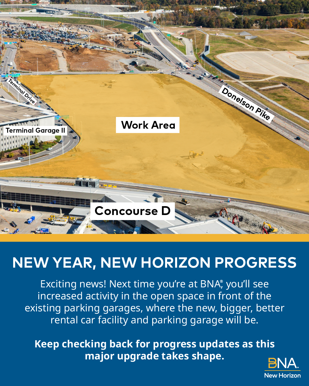 Nova građevinska aktivnost na BNA