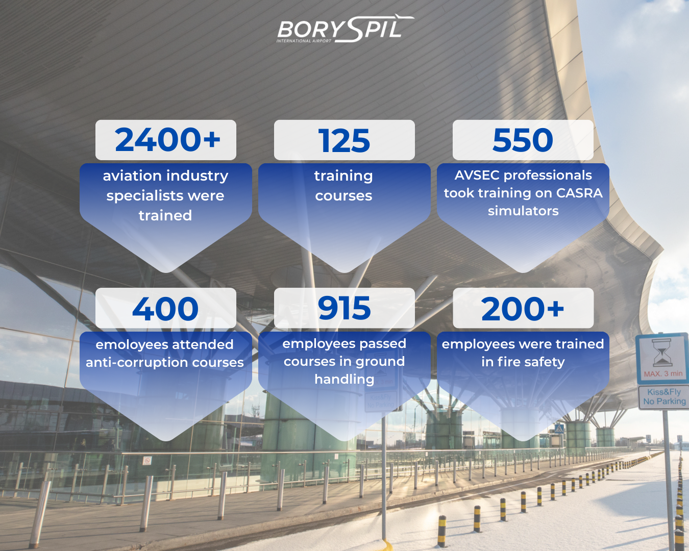 Boryspil Airport Training Infographic