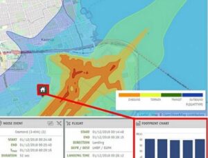 Ideagen Noise Contour Modelling