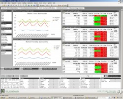 Airport Reporting and Analysis Software