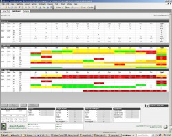 Airport Reporting and Analysis Software